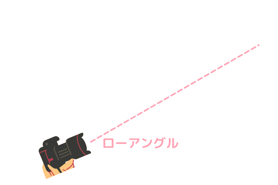 ローアングル　カメラ　撮影　画像　アングル