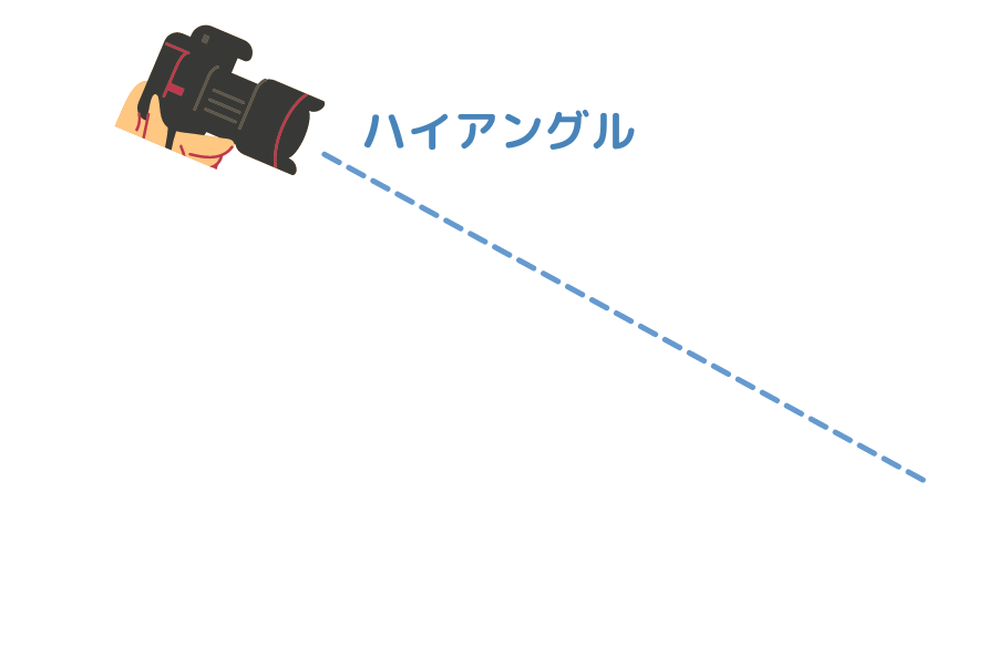 カメラ　ハイアングル　角度　画像