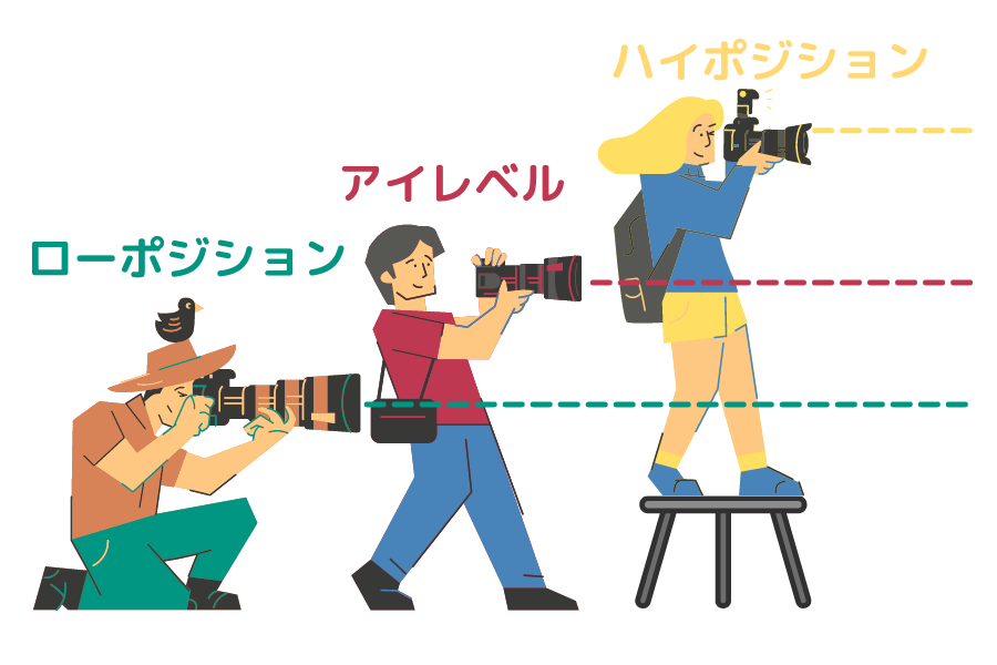 カメラ　アイレベル　ローポジション　ハイポジション　一眼レフ　ミラーレス