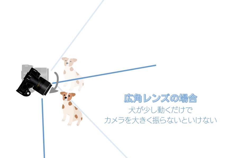 広角レンズ　カメラ　振り幅　撮影